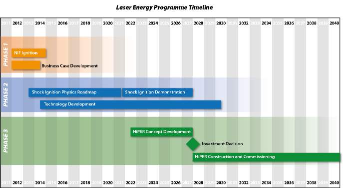 ProjectPhases